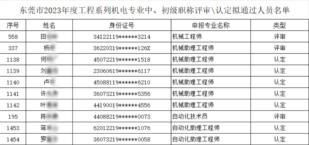 【以人為本、創(chuàng)新驅(qū)動(dòng)】多名職工榮膺機(jī)電專(zhuān)業(yè)中、初級(jí)職稱(chēng)，共繪公司人才強(qiáng)企新篇章